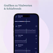 Auf einem Smartphone-Bildschirm werden Gesundheitsdaten in Diagrammen angezeigt, darunter ein Sauerstoffgehalt von 97 %, eine Pulsfrequenz von 150 Schlägen pro Minute und Bewegungen, die als „Wackeln“ beschrieben werden. Vor einem Hintergrund in sanften Pastellfarben präsentiert der deutsche Text Details zu Vitalzeichen und Schlaftrends, ergänzt durch die innovative Schlafüberwachungstechnologie des Owlet Dream Bundle: Dream Sock + Cam 2 von Owletcare.de.