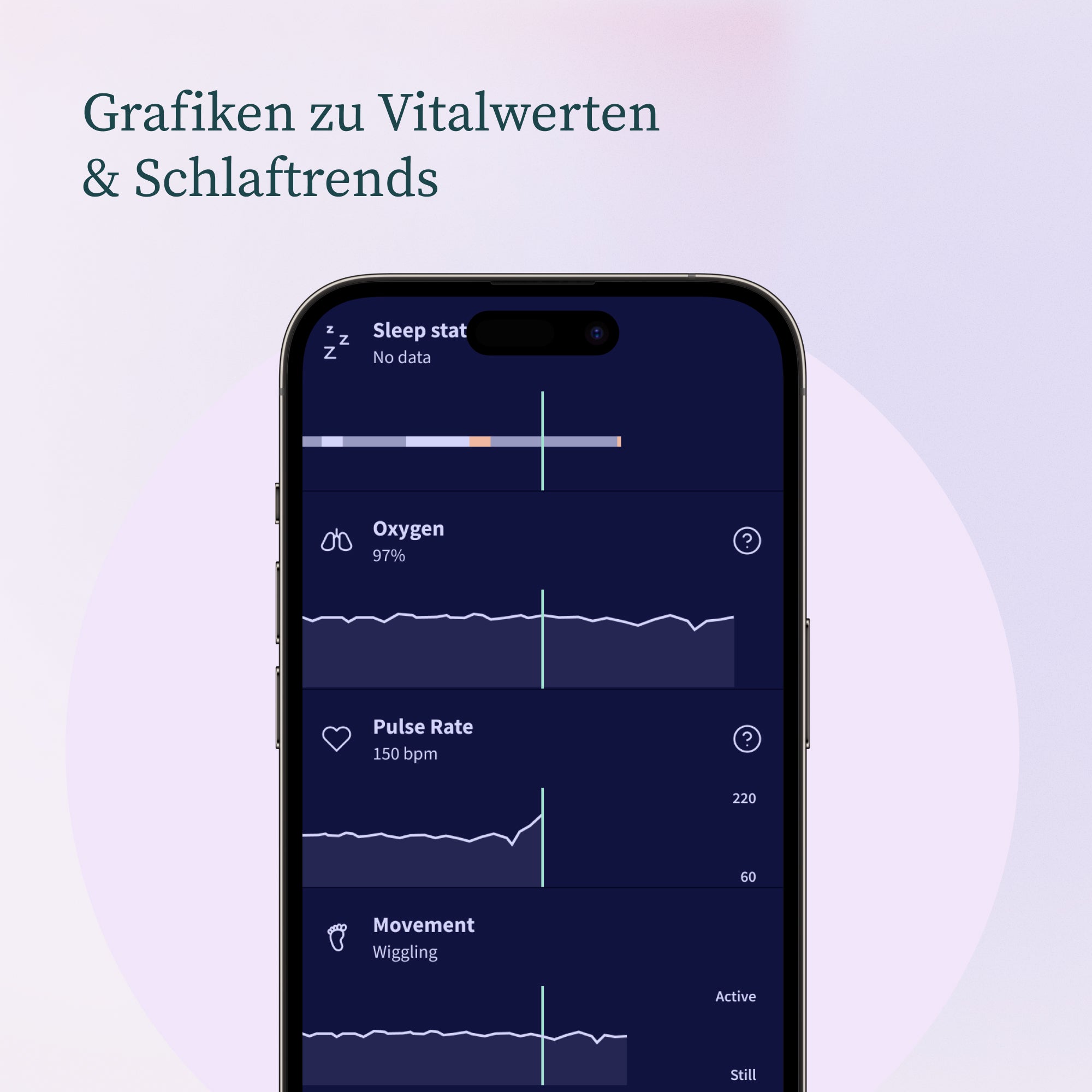Ein Smartphone zeigt die Gesundheitsstatistiken des Owletcare.de Owlet Dream Bundle: Dream Sock + Cam 2, mit Schlafdaten, Sauerstoff bei 97%, Puls bei 150 bpm, und Bewegung als Wackeln. Oben ist der deutsche Text: "Grafiken zu Vitalwerten & Schlaftrends.